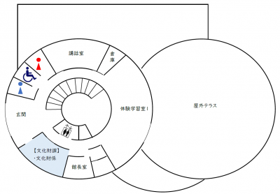 弥生のムラ2階の配置図