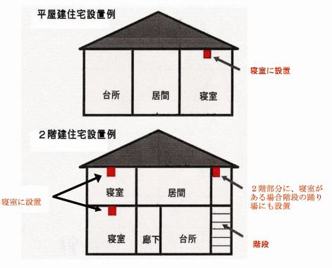 火災報知器住宅設置図の例