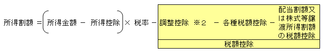 所得割額の計算方法