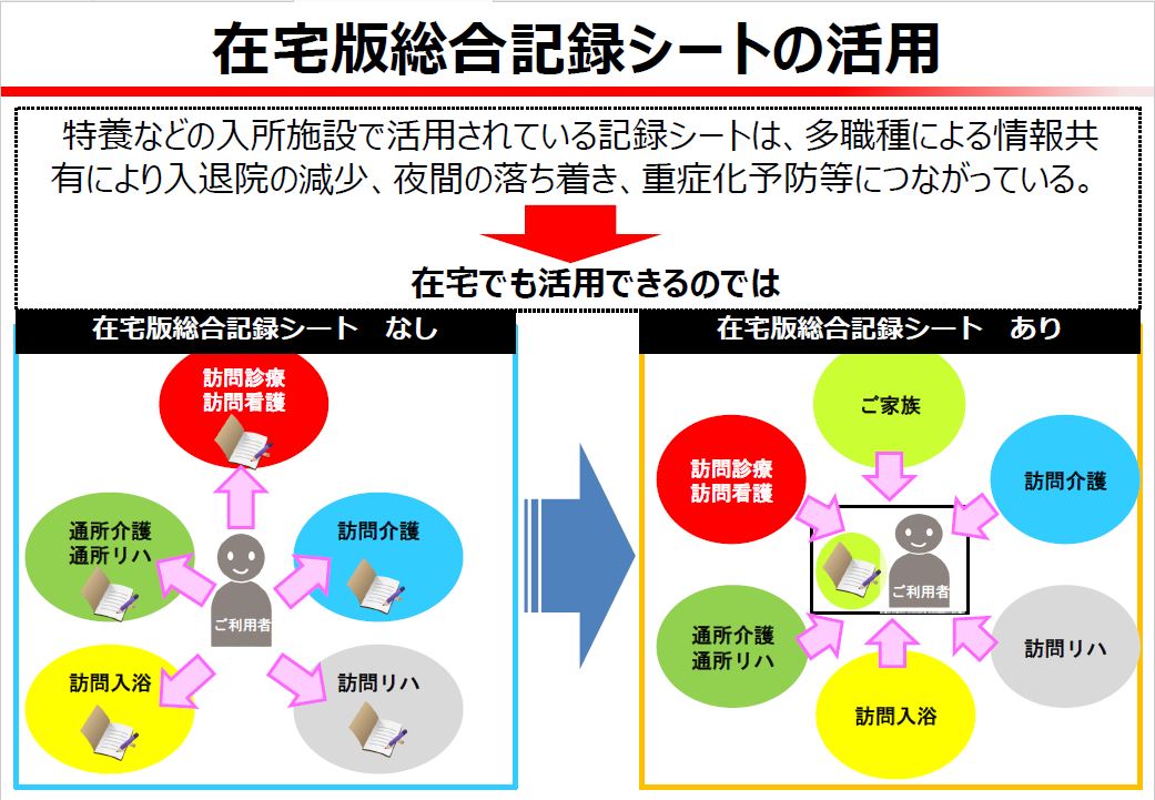 在宅案総合記録シートの活用