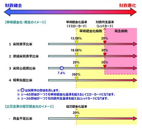 財政健全化イメージ