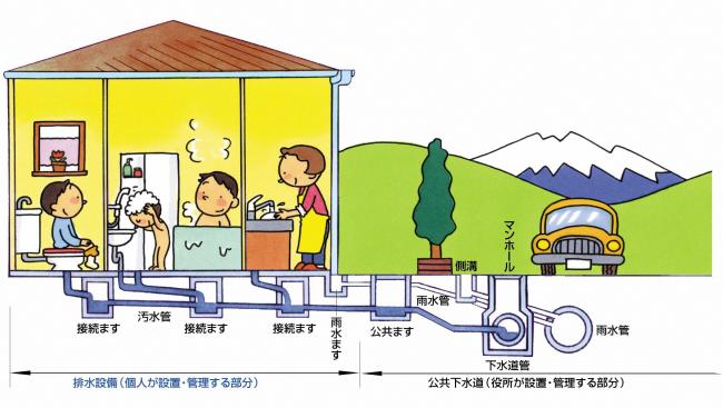 排水設備イメージ図