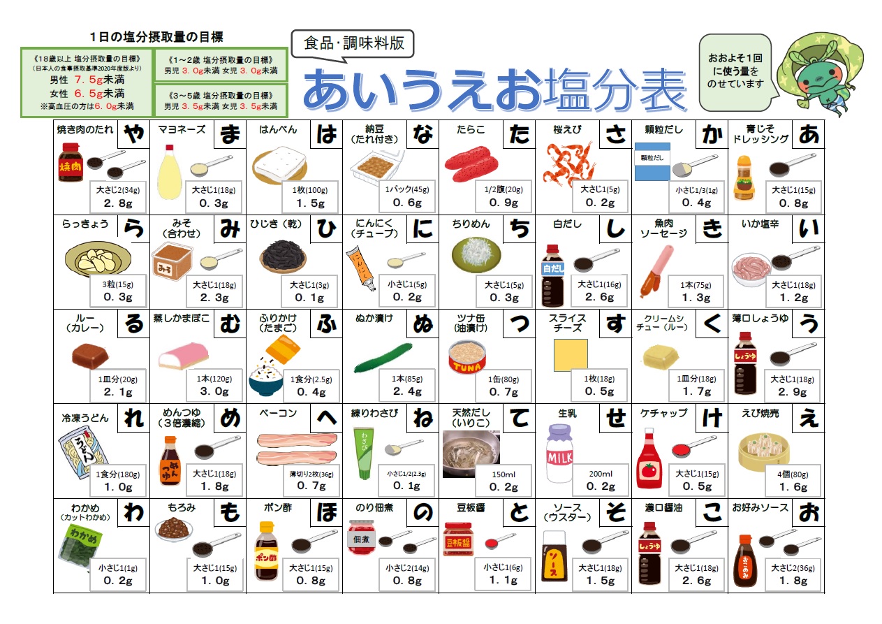 あいうえお塩分表　食品・調味料版