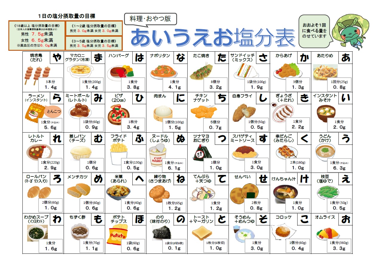 あいうえお塩分表　料理・おやつ版