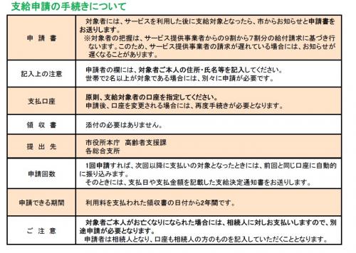 申請支給の手続きについて