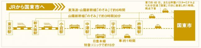 JRで国東市へお越しの場合