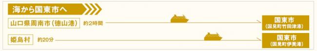 船で国東市へお越しの場合