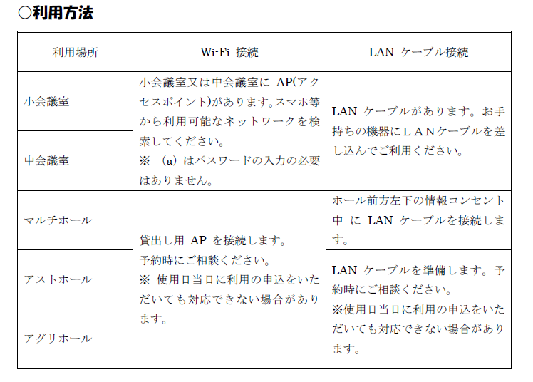 利用方法