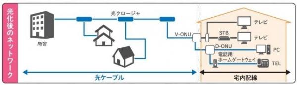 光化後のネットワークイメージ画像