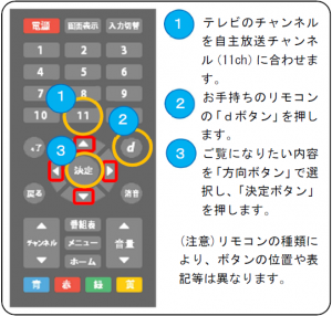 テレビリモコンの画像