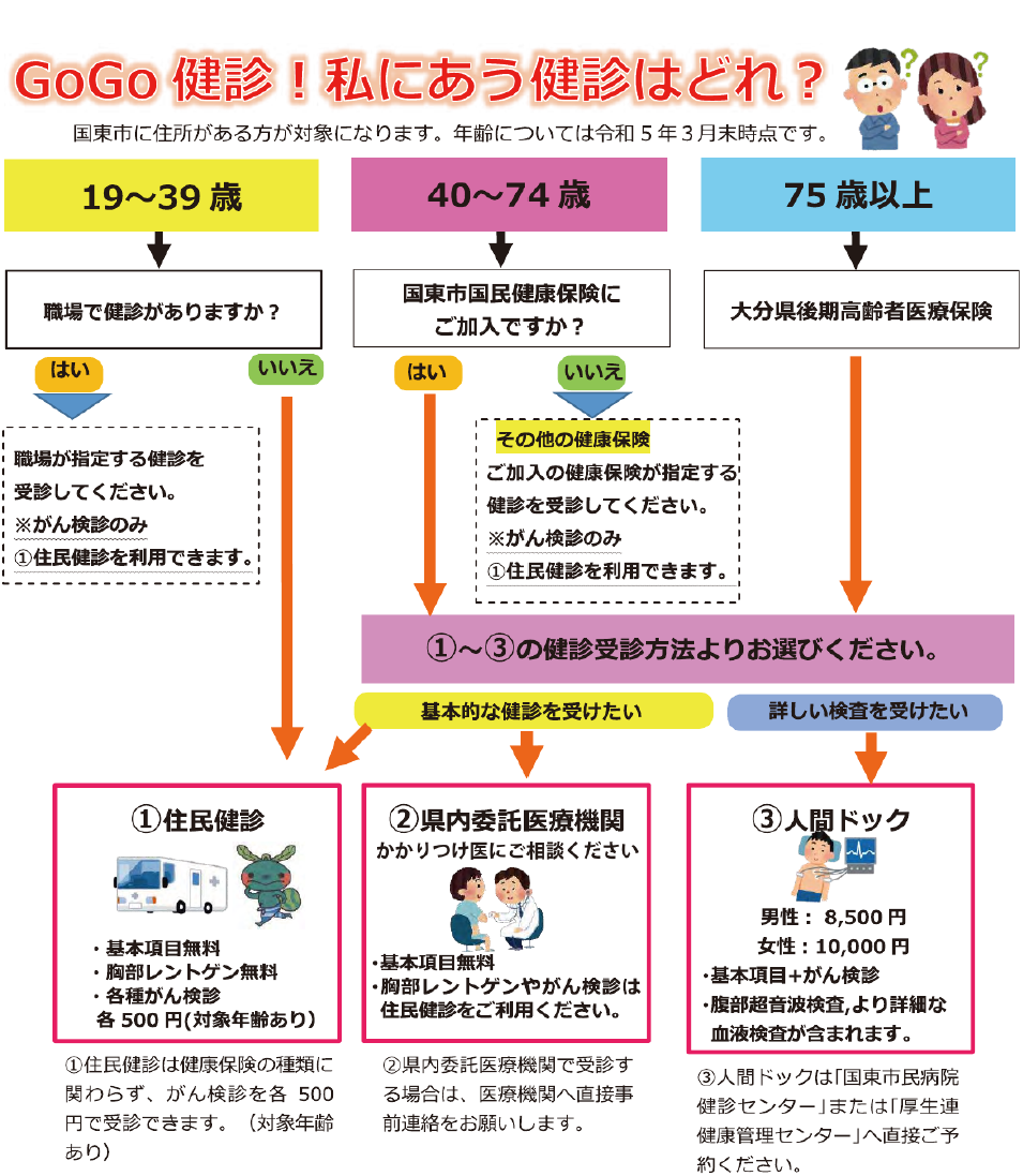 フロー図