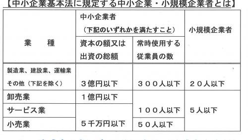 既定の中小企業