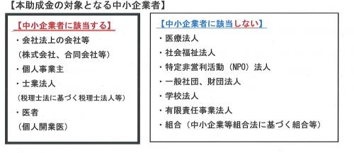 助成対象事業者