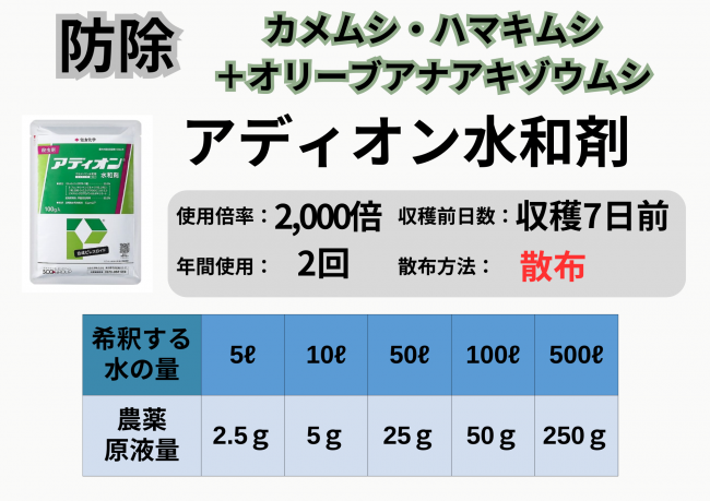 アディオン水和剤