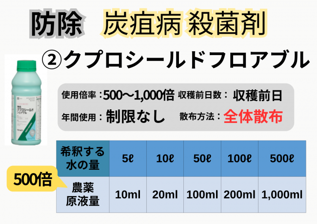 クプロシールドフロアブル