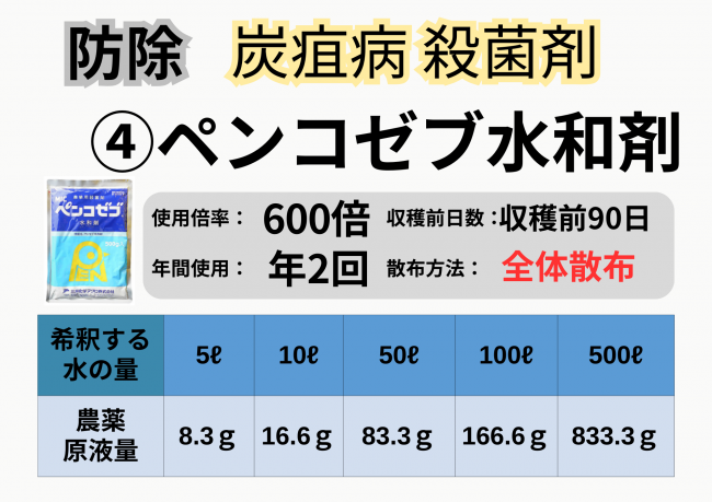 ペンコゼブ水和剤
