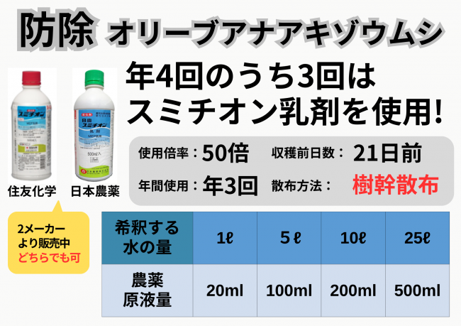 スミチオン乳剤
