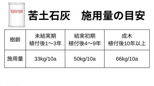 苦土石灰