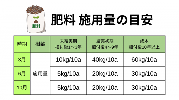 肥料