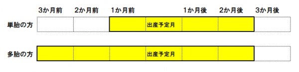 免除期間