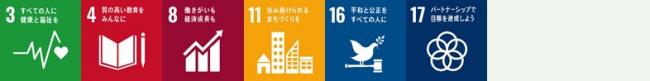 2. 国東市への人の流れをつくる事業