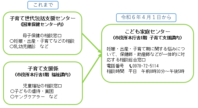 こども家庭センター説明画像