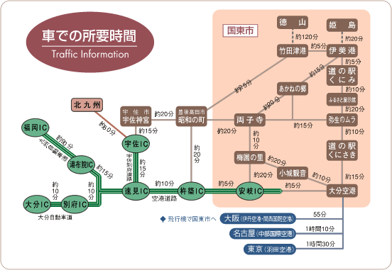 車での所要時間を示した画像