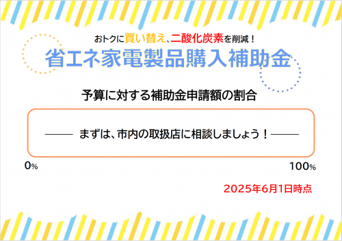 補助金申請額の割合