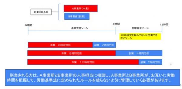 労働時間イメージ