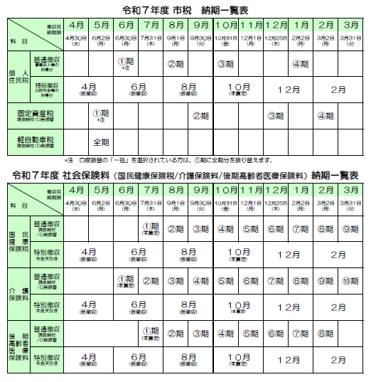 令和７年度 納期一覧表