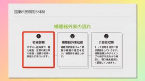 国東市民病院の補聴器外来の流れ