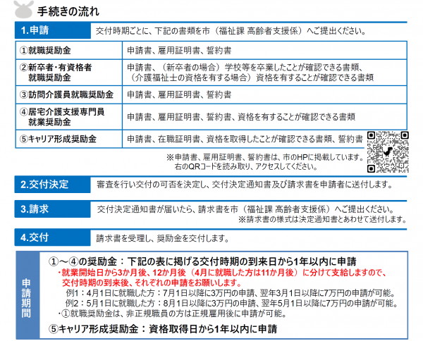 申請から交付までの流れをまとめた画像