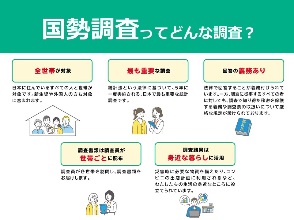 国勢調査の概要の画像