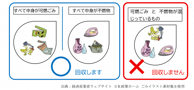 可燃ごみ不燃物仕分けイラスト