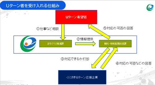 Uターンイメージ図