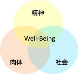 ウェルビーイングイメージ