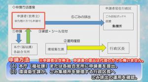 申請方法のフロー画像