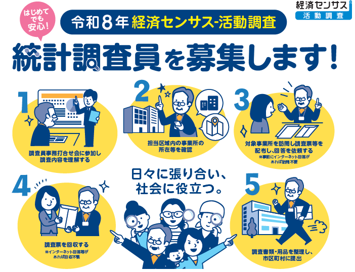 調査員の仕事のイメージ画像