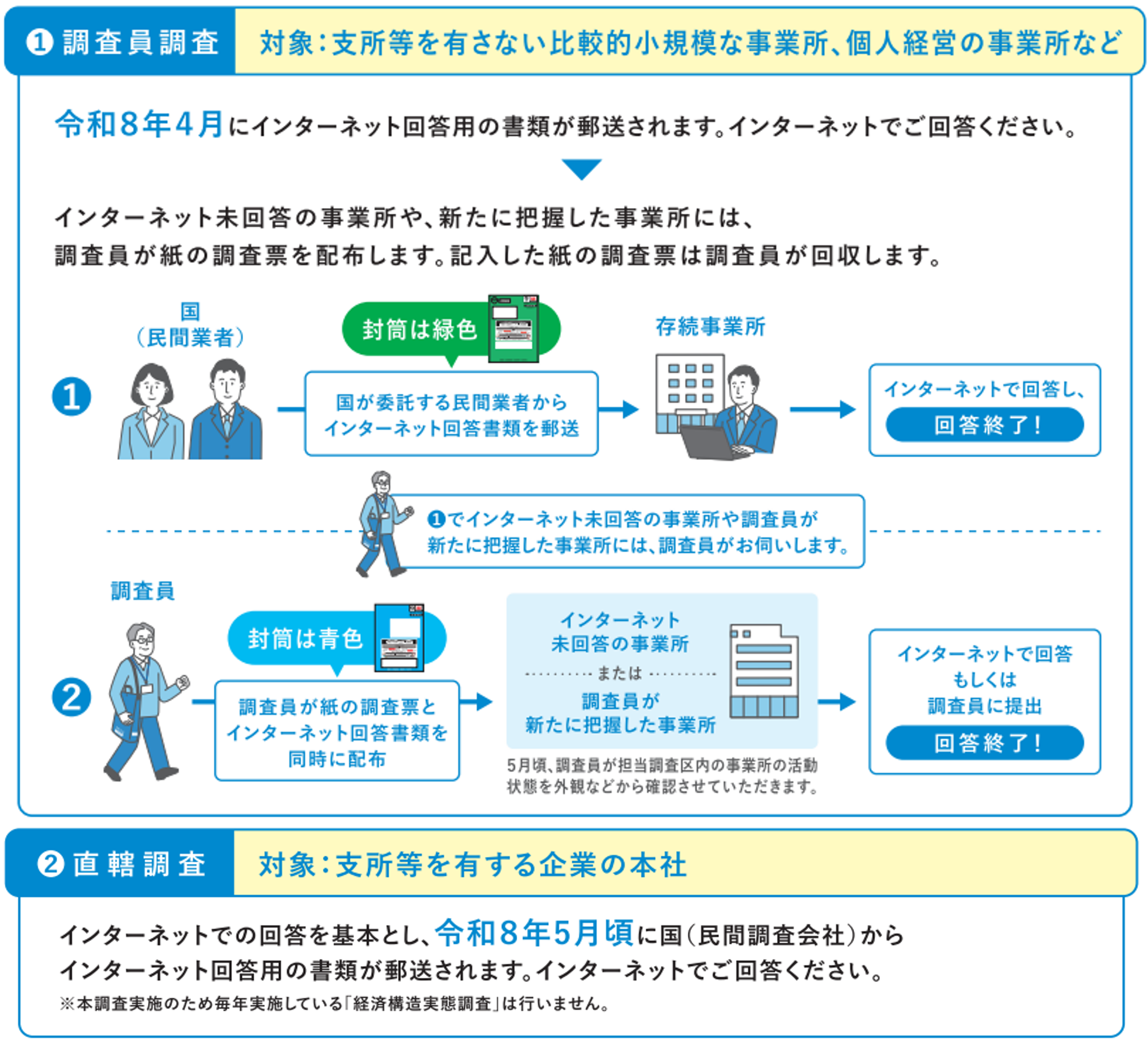 調査の流れ画像