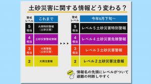 警戒レベルの画像