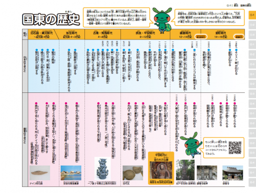 くにさき学まるわかりガイドブック年表