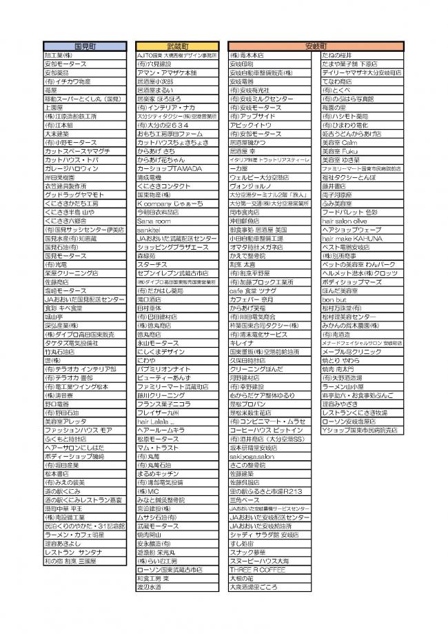 店舗一覧２