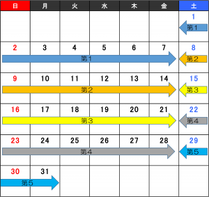 曜日の数え方
